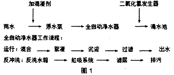 雨水收集圖1